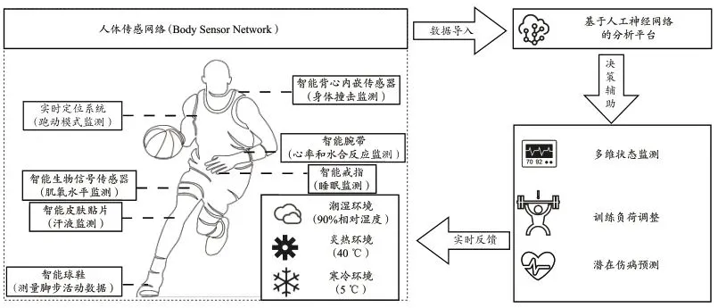 大学生球员如何应对季后赛压力_1